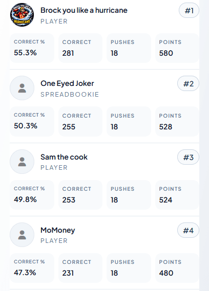 Spreadbook game description: Current standings, showing the winner is the player with the most points